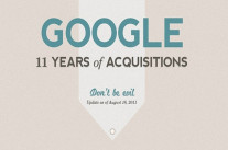 [Infographie] L’ogre Google